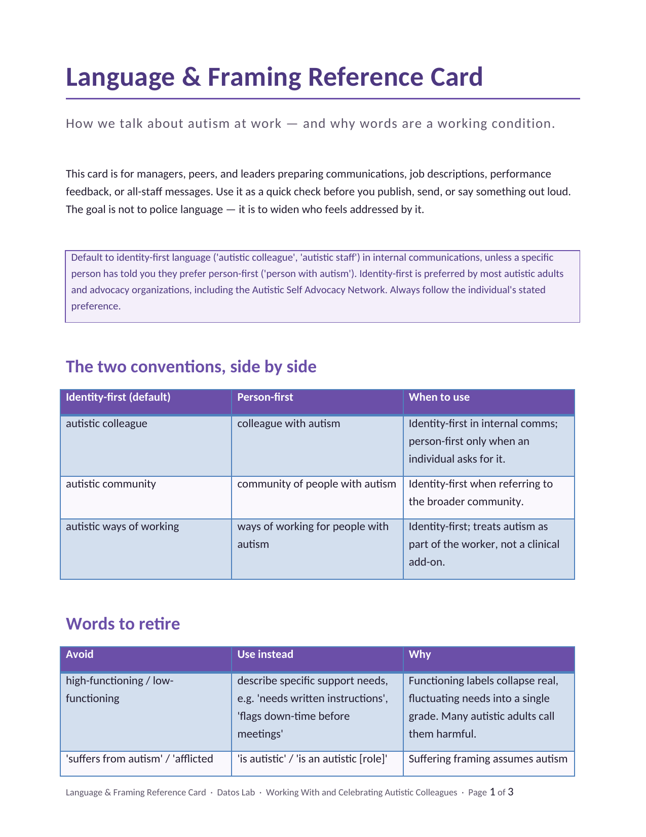 Page 1 preview of Language & Framing Reference Card
