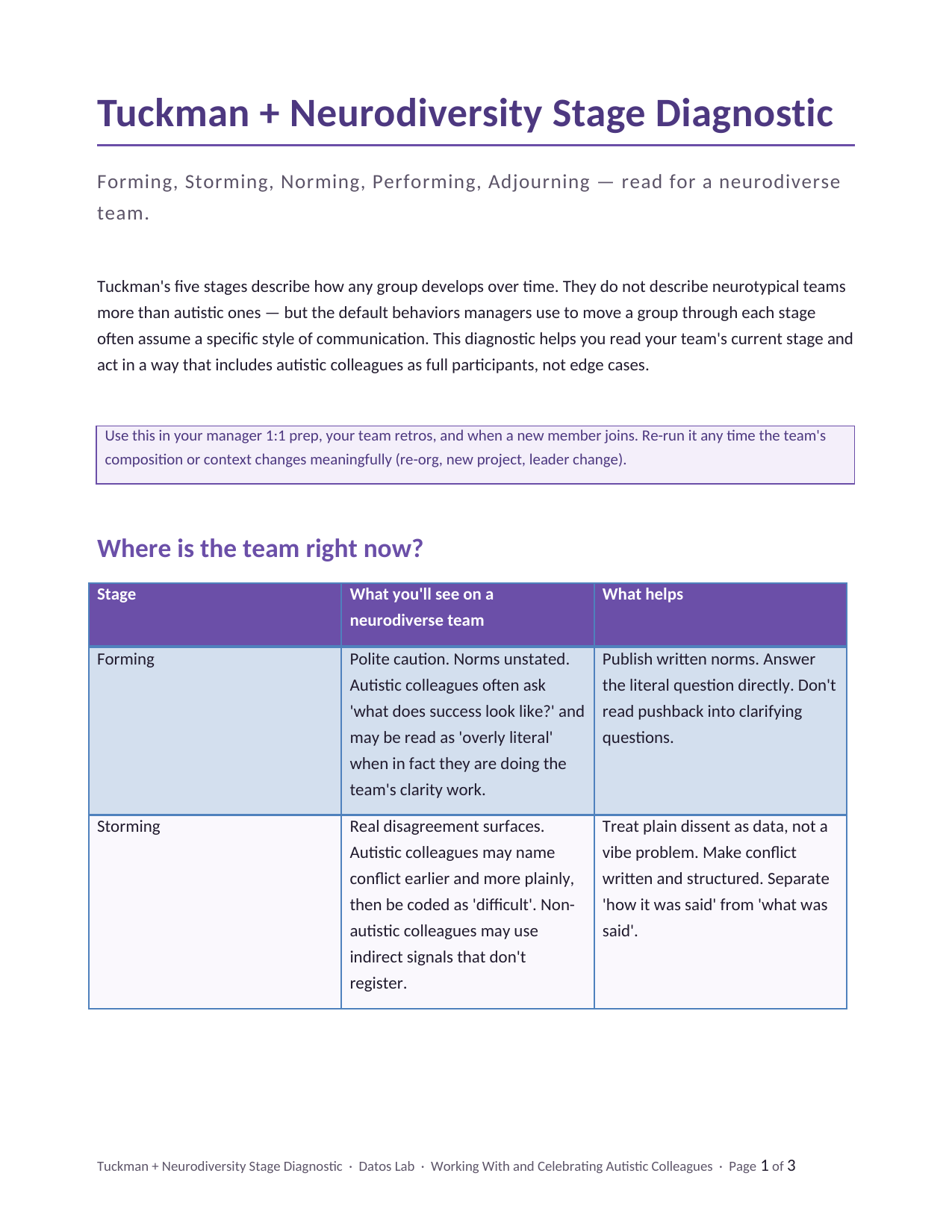 Page 1 preview of Tuckman + Neurodiversity Stage Diagnostic